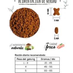 Ownat Classic Gato Esterilizado 15 kg - Pollo