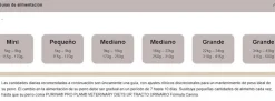 Pro Plan Veterinary Diets Canine UR Urinario 7.5 Kg - Tratamiento del Tracto Urinario para Perros