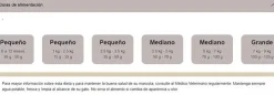Pro Plan Veterinary Diets Feline EN Gastrointestinal 1.5 Kg - Tratamiento Gastroentérico para Gatos