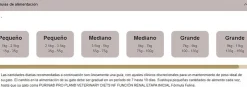 Pro Plan Veterinary Diets Feline NF Renal Early 1.5 Kg - Tratamiento Renal en Etapa Inicial para Gatos