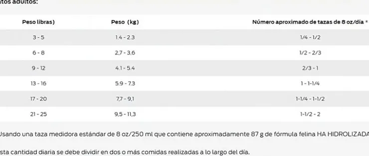 Pro Plan Veterinary Diets Feline HA Hidrolizado 1.5 Kg - Tratamiento de Alergias para Gatos
