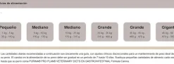 Pro Plan Veterinary Diets Canine EN Gastrointestinal 7.5 Kg - Tratamiento Gastroentérico para Perros