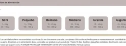 Pro Plan Veterinary Diets Canine NF Función Renal 7.5 Kg - Tratamiento Renal para Perros