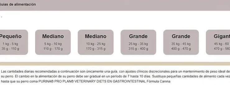 Pro Plan Veterinary Diets Canine EN Gastrointestinal 2 Kg - Tratamiento Gastroentérico para Perros
