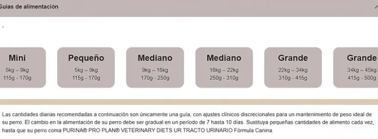 Pro Plan Veterinary Diets Canine UR Urinario 2 Kg - Tratamiento del Tracto Urinario para Perros