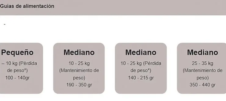 Pro Plan Veterinary Diets Canine OM Obesidad 2 Kg - Tratamiento del Sobrepeso para Perros