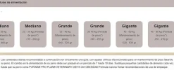 Pro Plan Veterinary Diets Canine OM Obesidad 2 Kg - Tratamiento del Sobrepeso para Perros