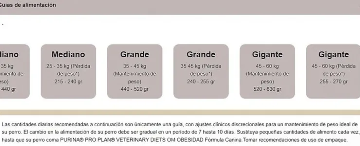 Pro Plan Veterinary Diets Canine OM Obesidad 2 Kg - Tratamiento del Sobrepeso para Perros
