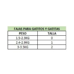 Real Pet Faja Post Operatoria Para Gatos
