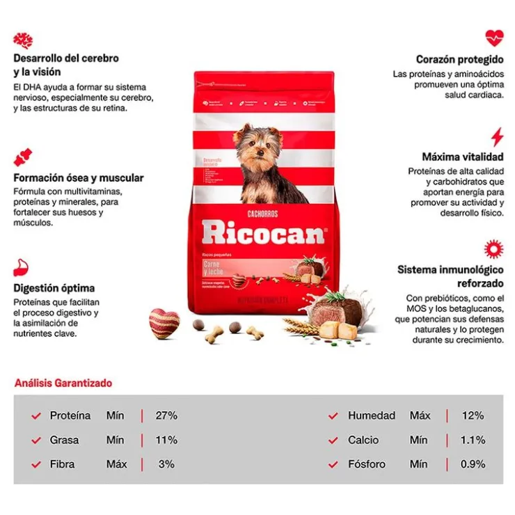 Ricocan Carne y Leche Cachorro Raza Pequeña 15 Kg