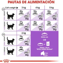 Royal Canin FHN Sterilised 7+ 3.5 Kg - Gatos Senior Esterilizados